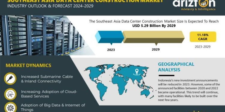 Southeast Asia Data Center Construction Market to Worth USD 5.29