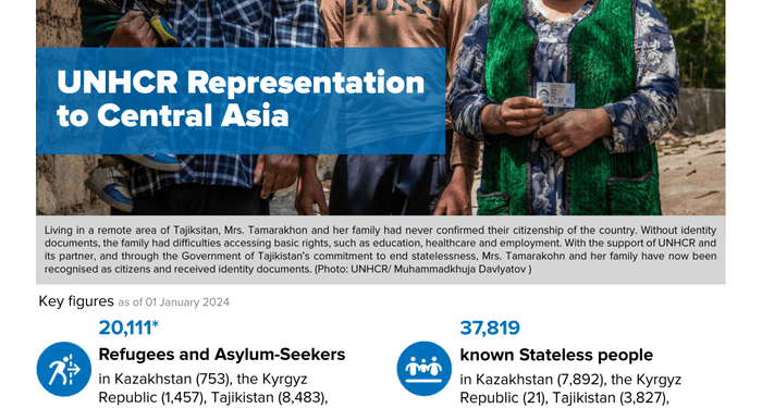 UNHCR Operational Update March - May 2024 | Central Asia - ReliefWeb