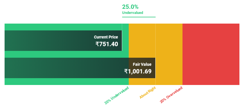 NSEI:HAPPSTMNDS Discounted Cash Flow as at Aug 2024