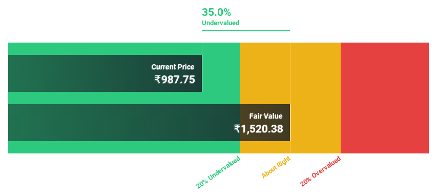 NSEI:STAR Discounted Cash Flow as at Aug 2024