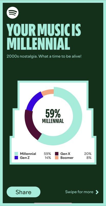 spotify music quiz millennial result