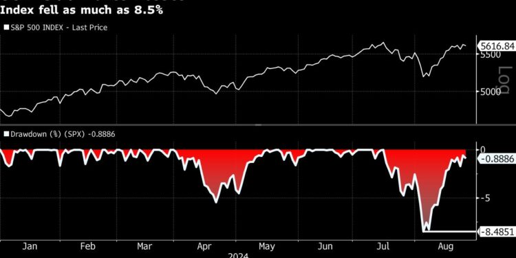 Asian Stocks Set to Fall as Tech Drags Wall Street: Markets Wrap