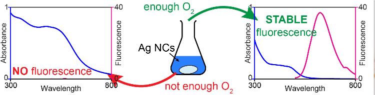 Precise Stirring Conditions Key to Optimizing Nanostructure Synthesis