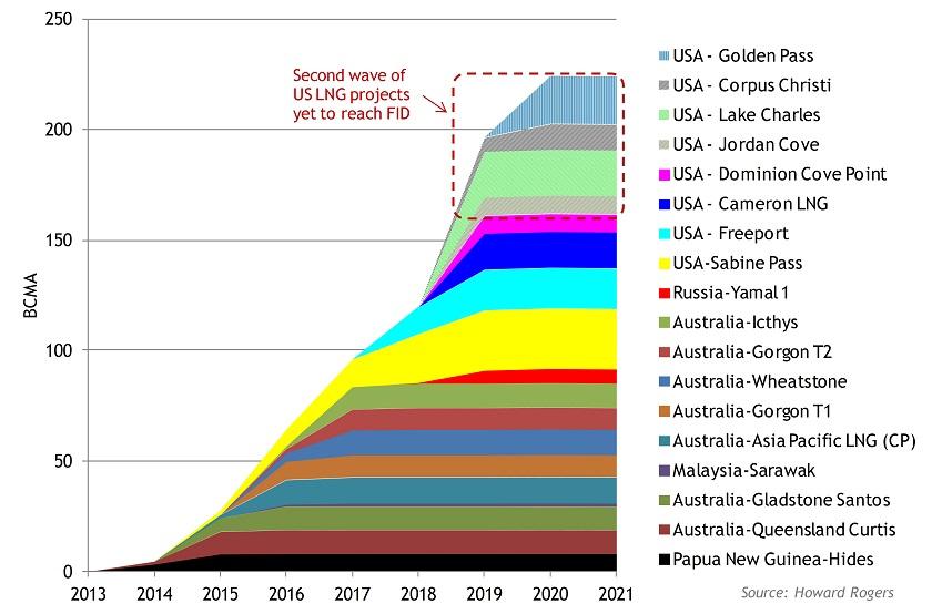 Economic Implications of Route Changes for Global LNG Supply