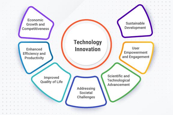 Innovation in Technology: A Catalyst for Economic Growth in ‍bhutan