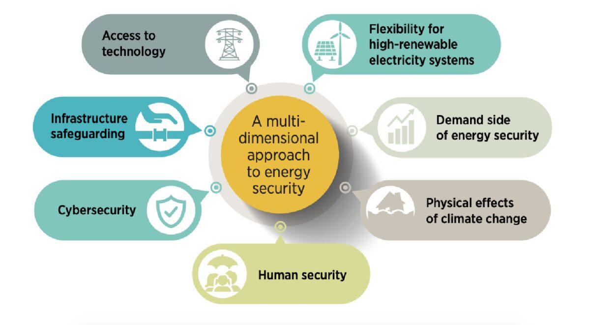 Recommendations for Investing in Energy Security and Diversification Strategies