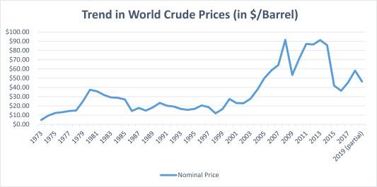 Long-Term Implications ‍for Global Oil Prices ⁢and Supply‍ Chains