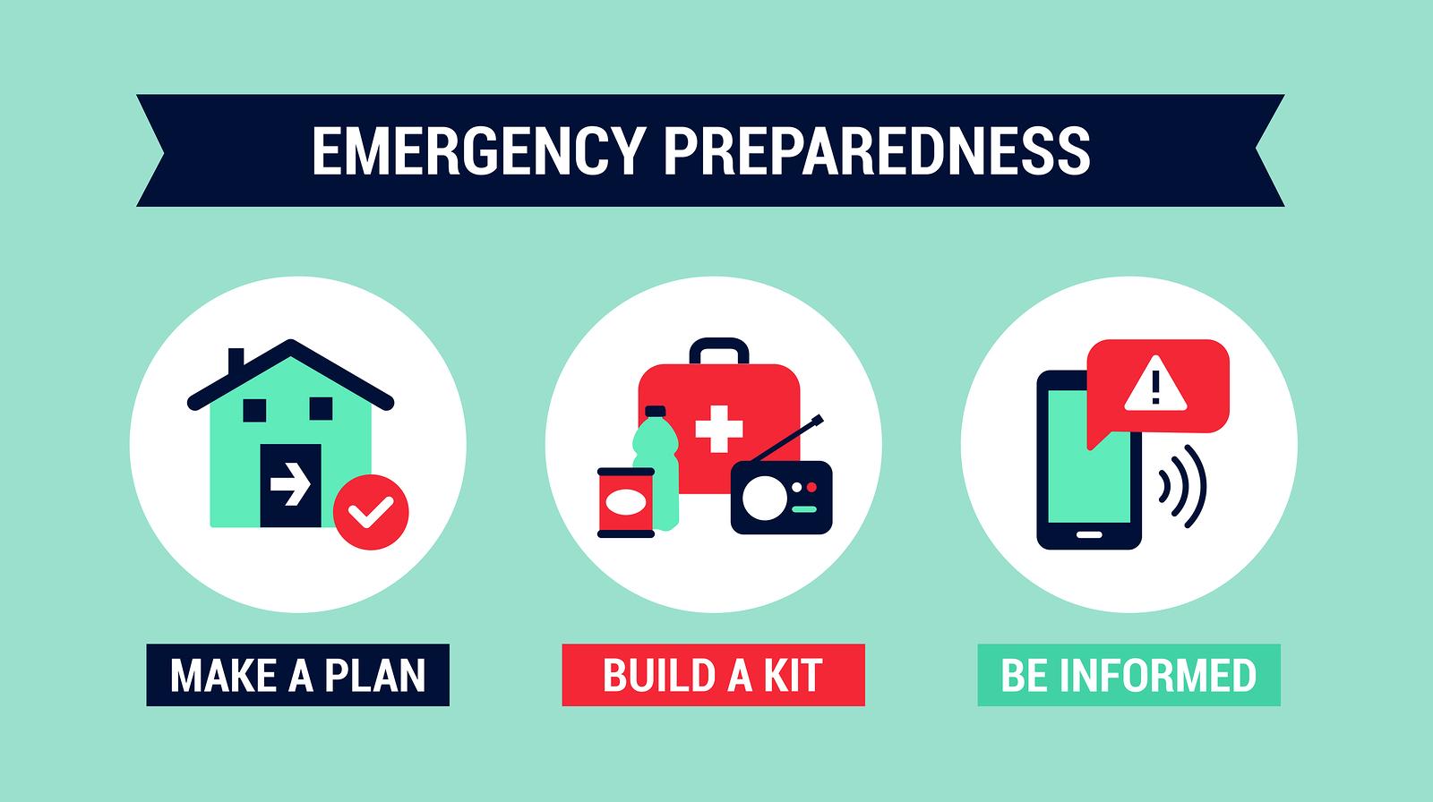 Recommendations for Disaster Preparedness and Climate Resilience in Yemen