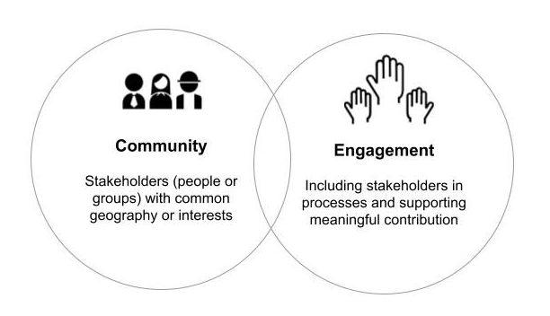 Strengthening Community Engagement in National‌ celebrations