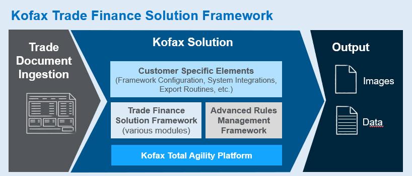 Recommendations for Policy Frameworks to Facilitate Trade Opportunities