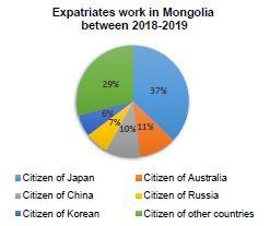 Bill to Eliminate Quota for Foreign Workers in Mongolia: An⁤ Overview of Recent Developments