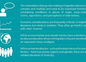 MMC Asia and the Pacific 4Mi Snapshot – April 2024: Migration decision-making, routes, and assistance needs among Iranians, Pakistanis, Somalis, and Syrians in Türkiye – ReliefWeb