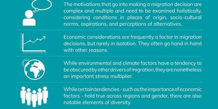 MMC Asia and the Pacific 4Mi Snapshot – April 2024: Migration decision-making, routes, and assistance needs among Iranians, Pakistanis, Somalis, and Syrians in Türkiye – ReliefWeb