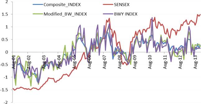 Investor Sentiment: Navigating the ‌Impact of Potential Monetary Policy⁤ Shifts