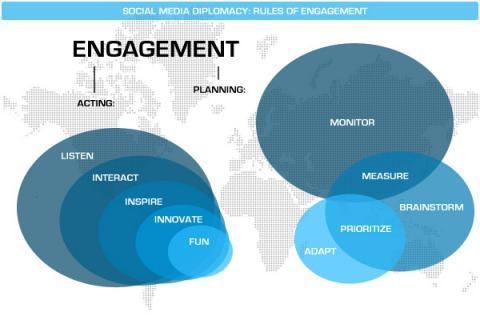 Proposed Diplomatic Engagements: Pathways to Denuclearization