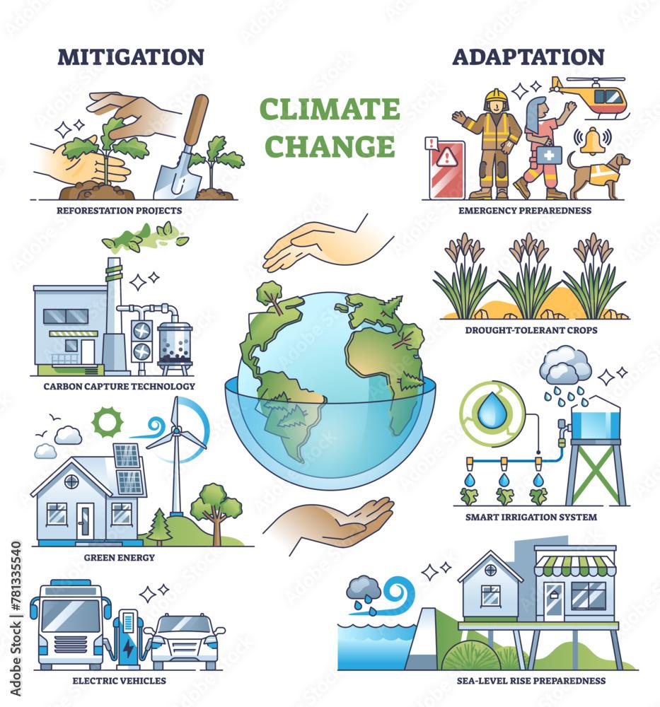 Recommendations for Alternative Climate strategies in Sri Lanka