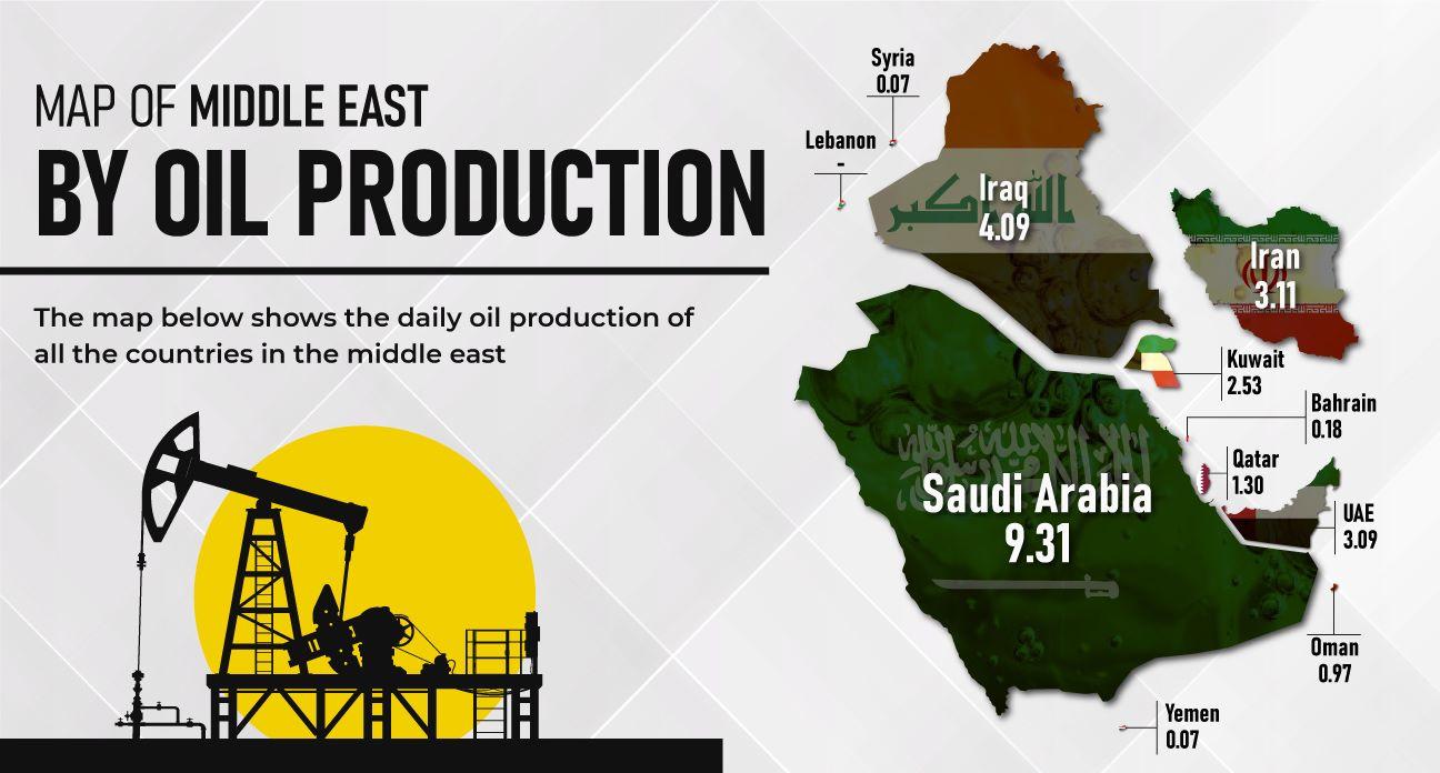 The Role of Middle ‍Eastern Producers in Filling the ‍Gap