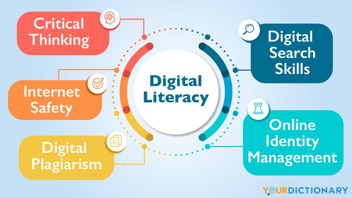 Emphasis​ on Digital Literacy and Technology⁤ Skills for the Next⁣ Generation