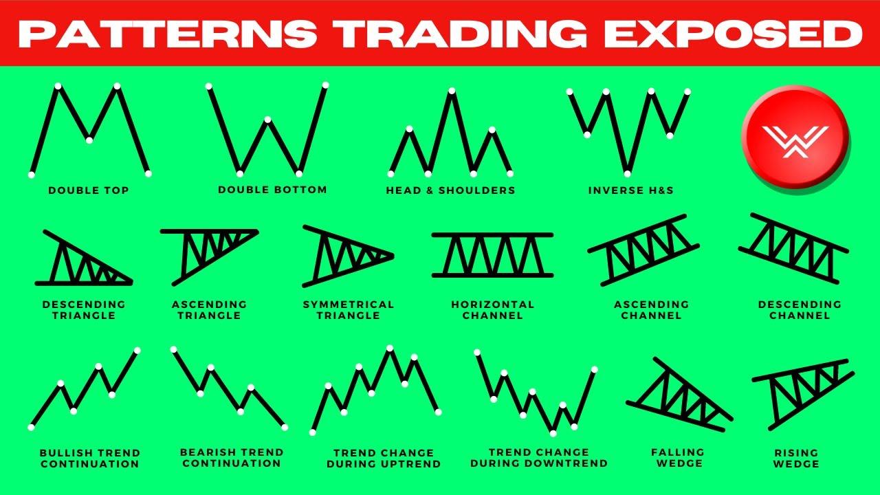 Analyzing trade Patterns and Shifts in Asian Export Markets