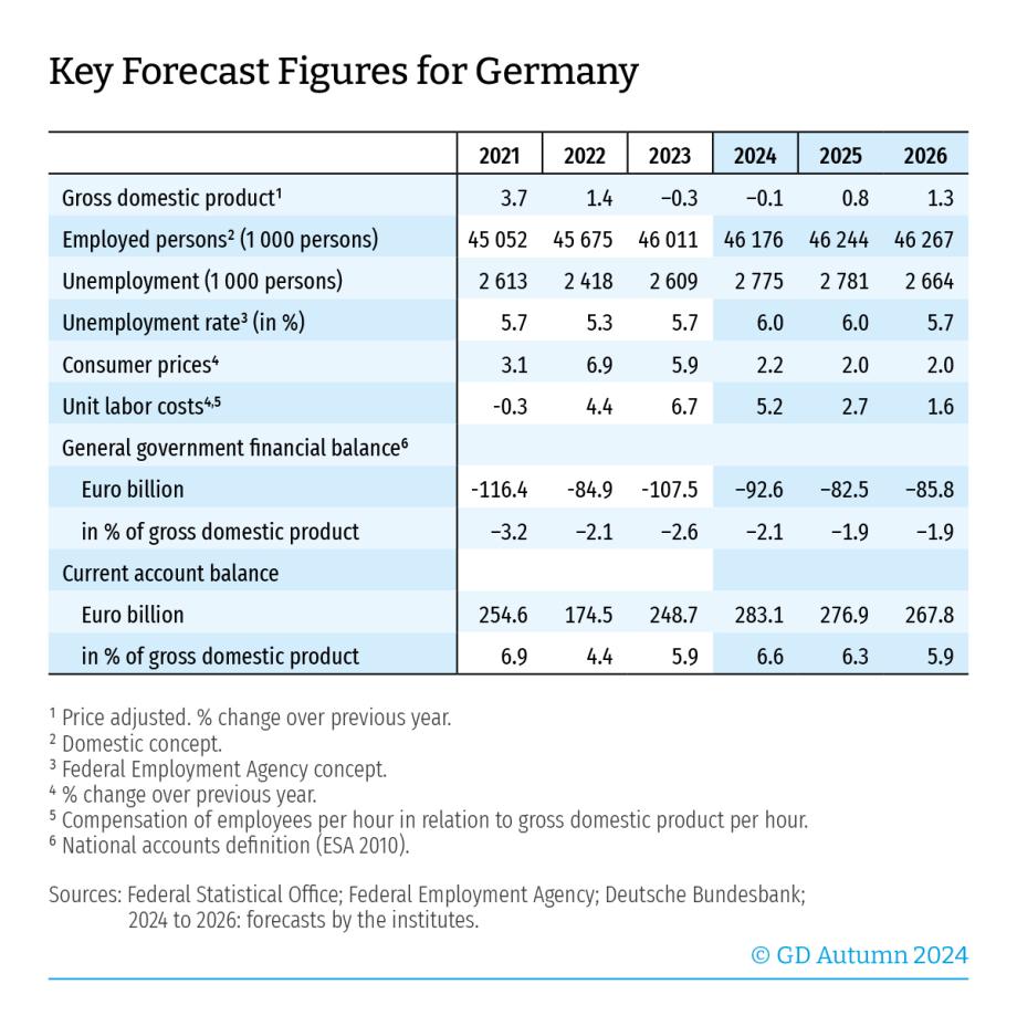 Economic Forecast: Impact of Tariffs on US-India Trade Dynamics