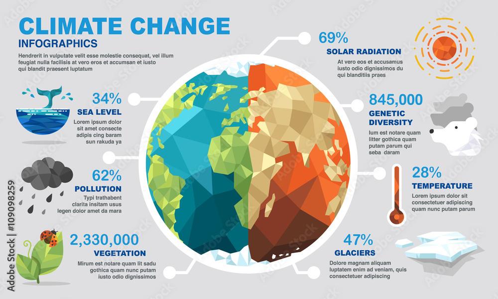 Impact of Climate Change on Crop Production in Vietnam