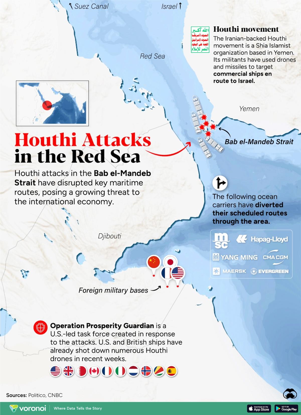 Emerging Threats: The ⁣Rise of ⁤Houthi Influence in‍ the ​Red Sea Region