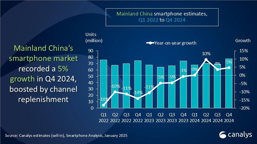 Potential Impacts on Competition in the Chinese Smartphone Market