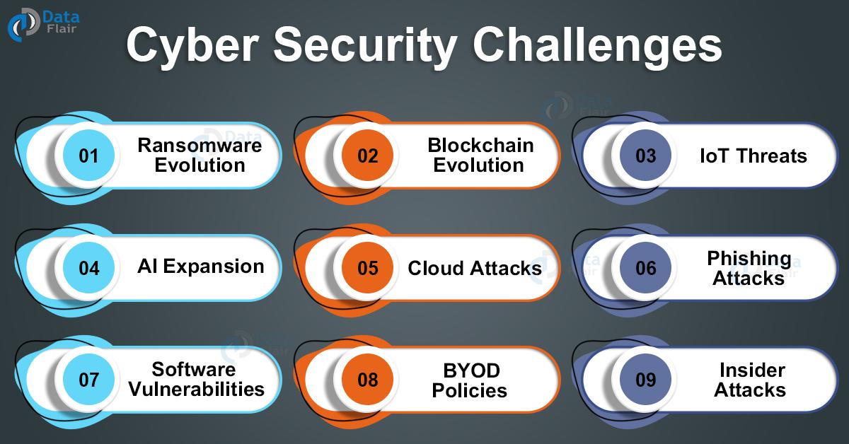 Security Challenges ⁢and Cooperation‍ in ‍Central Asia