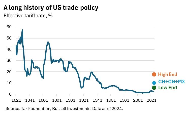 Understanding the New Tariff Announcements and Their Implications