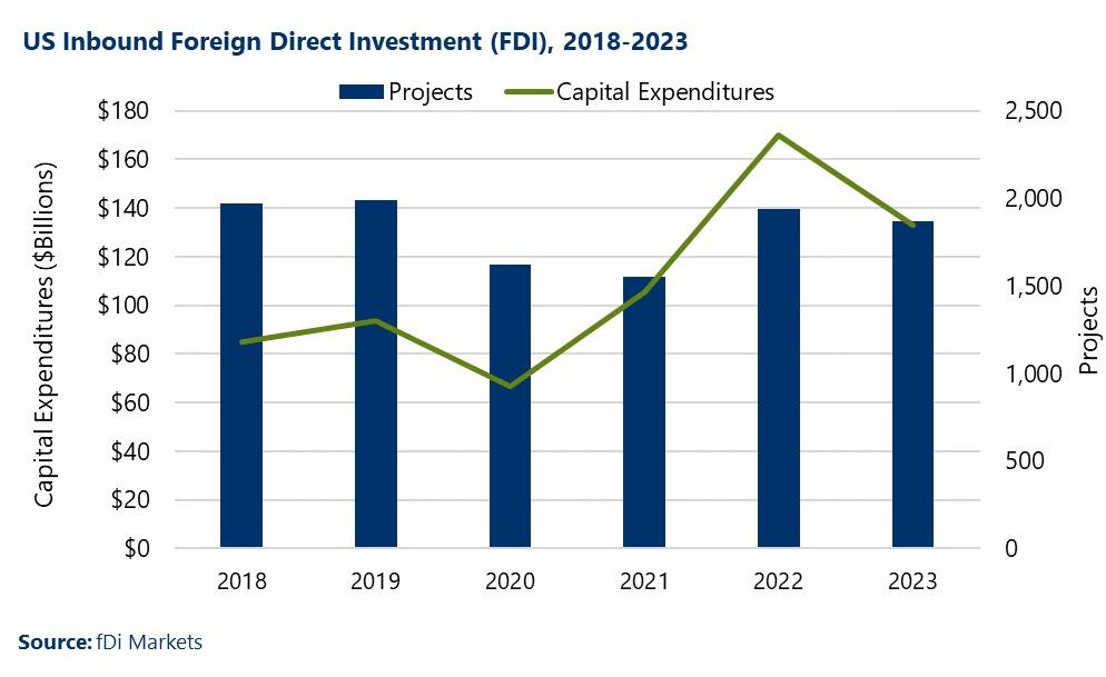 Strengthening economic Ties: Opportunities for US investment in Cambodia