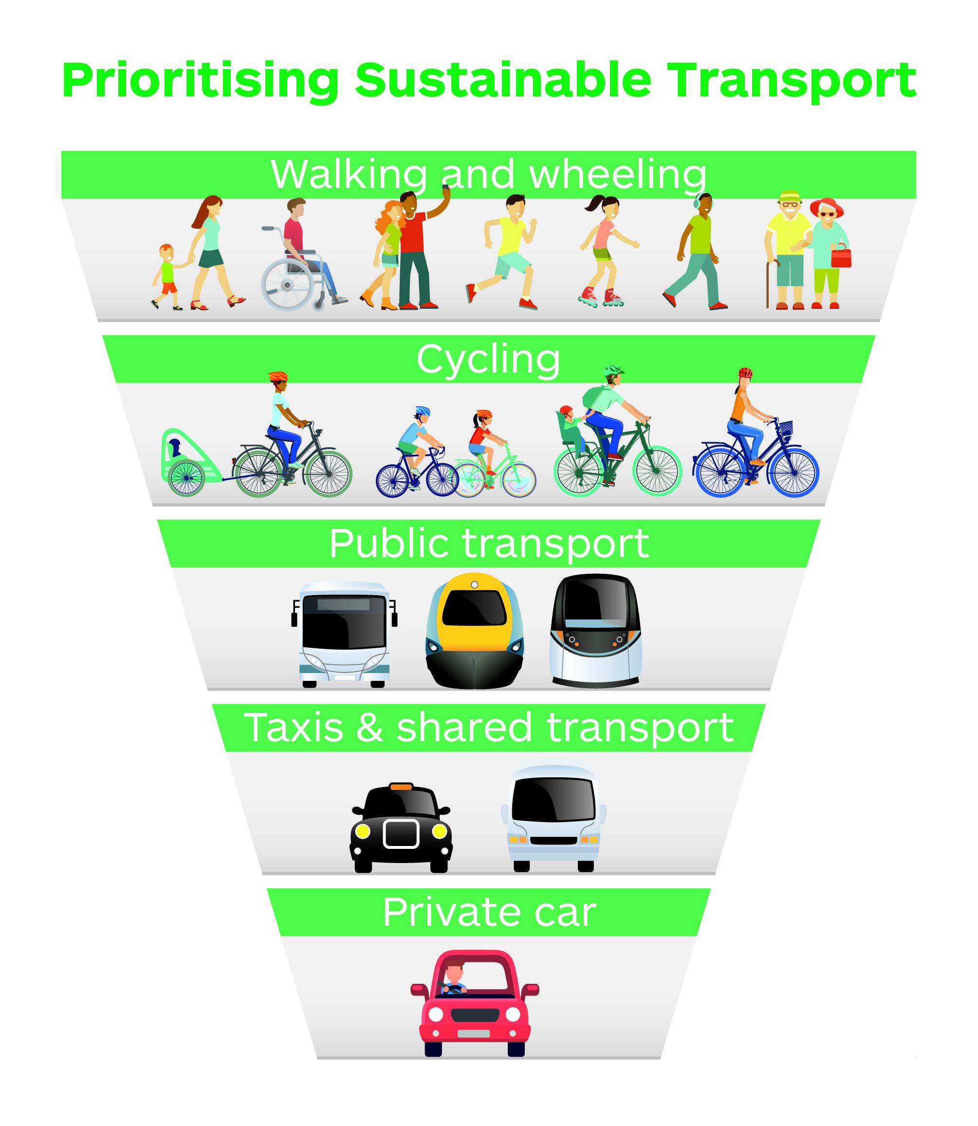 Future Prospects for Sustainable Transport Solutions in Central Asia