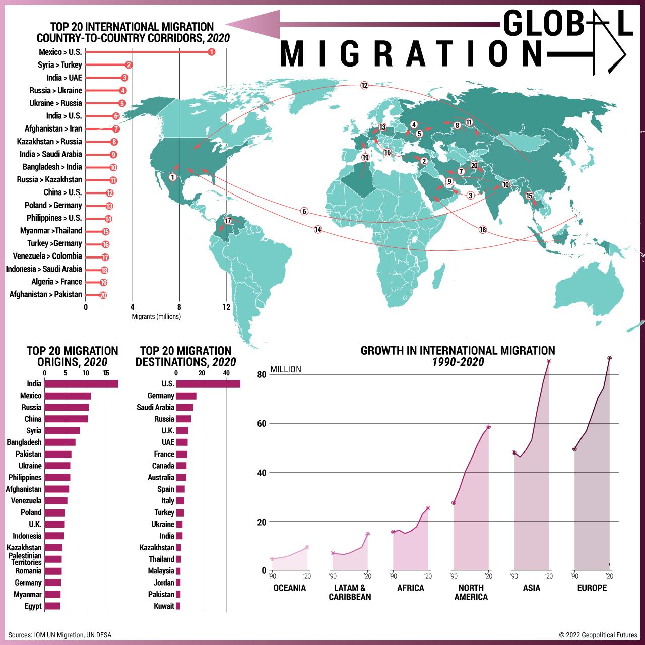 Migration Trends⁤ in Türkiye: Analyzing Patterns Among Iranians, Pakistanis, Somalis, and Syrians