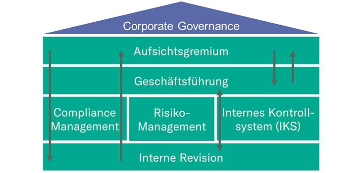 Recommendations for⁣ Improved ⁢Corporate Governance and Accountability