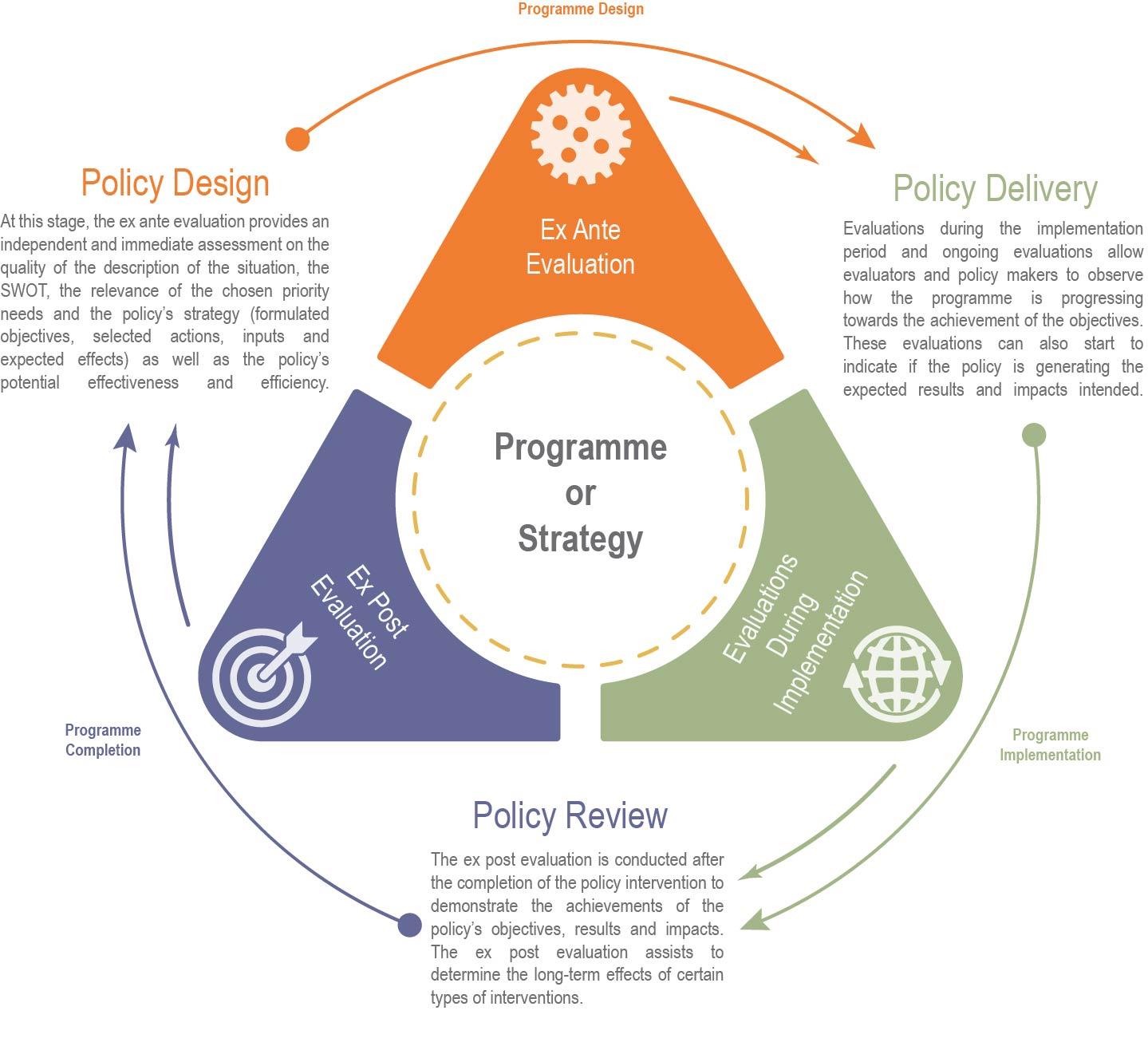 Recommendations for Policy Implementation and Stakeholder Engagement