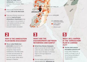 Christians Are Pressing Trump to Clear a Path for Israel to Annex the West Bank – The New York Times