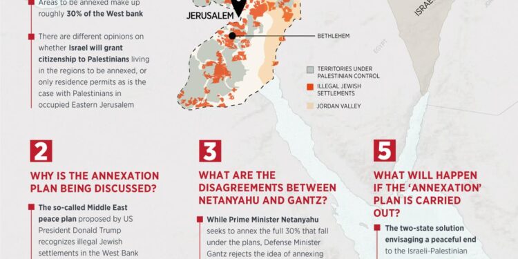 Christians Are Pressing Trump to Clear a Path for Israel to Annex the West Bank – The New York Times