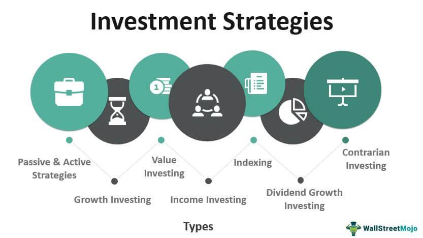 investment Strategies for a Turbulent Market: Navigating uncertainty