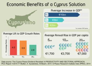 ‘Nimble, dynamic’ Cyprus economy may grow 2.5% this year, IMF says – Reuters