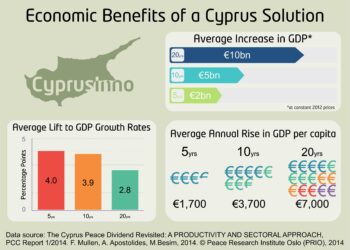 ‘Nimble, dynamic’ Cyprus economy may grow 2.5% this year, IMF says – Reuters