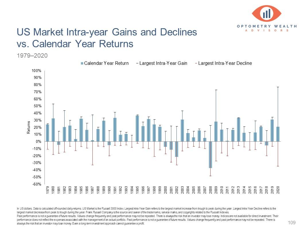 Impact of US Market‍ Decline ⁣on European investor Sentiment