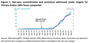 Raising the Bar for Net-Zero: Lao PDR Revises Climate Commitments – United Nations Development Programme