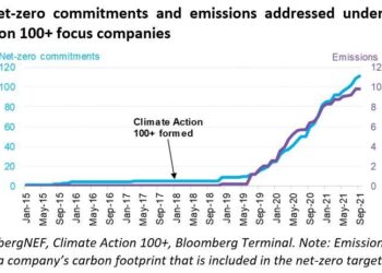 Raising the Bar for Net-Zero: Lao PDR Revises Climate Commitments – United Nations Development Programme