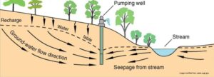 IWMI conducts grassroots consultation on irrigated groundwater management in Lao PDR – CGIAR