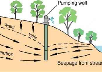IWMI conducts grassroots consultation on irrigated groundwater management in Lao PDR – CGIAR