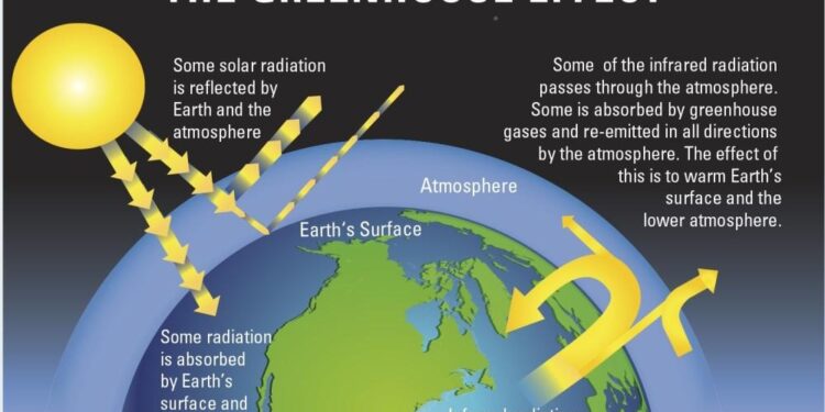 Climate warming increases flood risks from rain-on-snow events in high mountain Asia, study finds – Phys.org