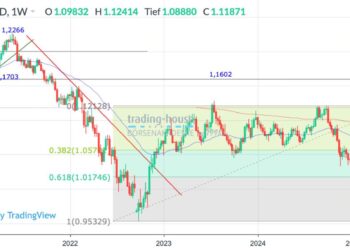 EUR/USD Surges in Asia as the USD Continues to Unravel – FOREX.com