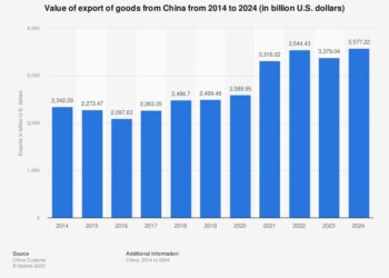 Here’s what some exporters in China say about Trump’s trade war – AP News
