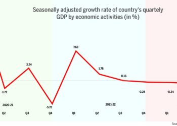 Unlocking Nepal’s Growth Potential : Nepal Country Economic Memorandum 2025 – World Bank