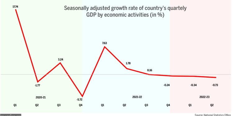 Unlocking Nepal’s Growth Potential : Nepal Country Economic Memorandum 2025 – World Bank
