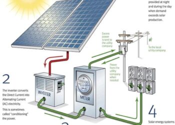 US solar duties threaten Malaysia’s role in global clean energy sector, says FMM – Free Malaysia Today